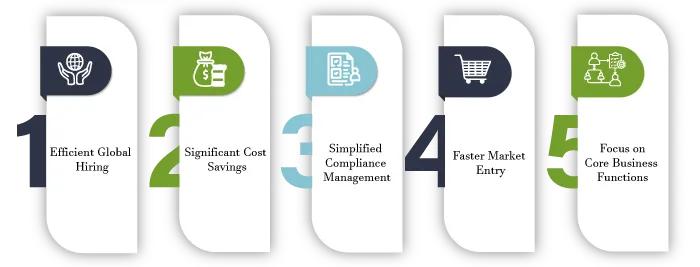 5 Reasons Why Businesses Are Using EORs in 2025
