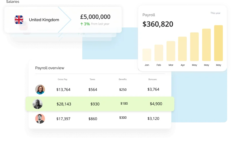 employer of record payroll services