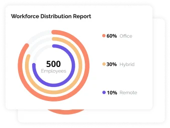 Analytics & Compliance