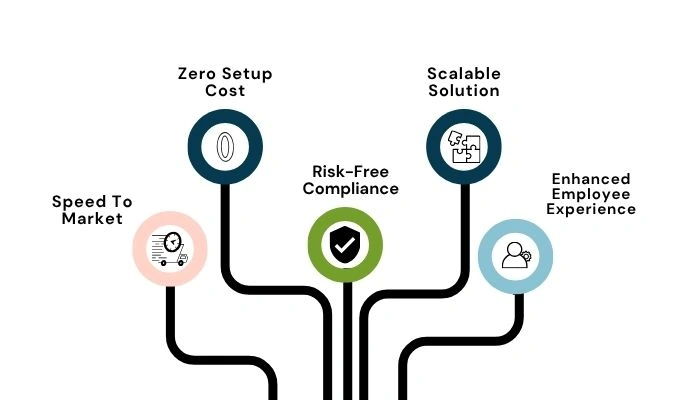 Benefits of Using an EOR in Saudi Arabia