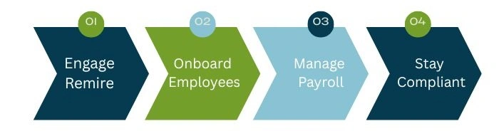 How the EOR Model Works in Australia