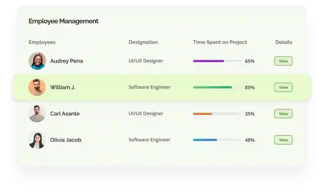 Performance Management