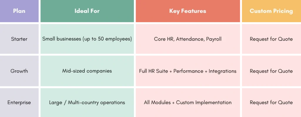 Pricing & Plans of Remires HRIS Systems