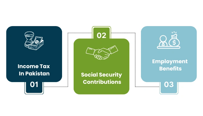 What Are the Labor Laws in Pakistan