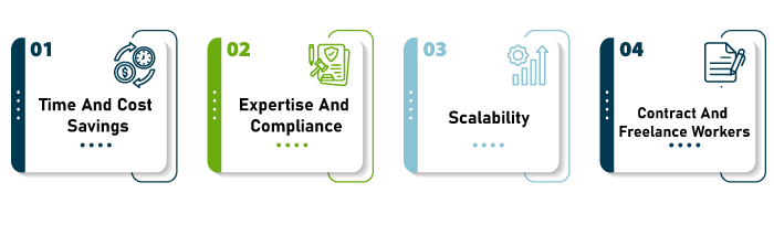 Infographic explaining why businesses choose Remire as their payroll provider in the UAE, highlighting time and cost savings, compliance expertise, scalability, and support for contract and freelance workers.