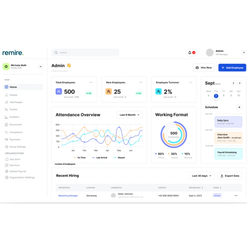 Remire’s advanced 2026 HR admin dashboard showcasing automated workforce analytics, total employee tracking, and recent hiring stages for global payroll management.