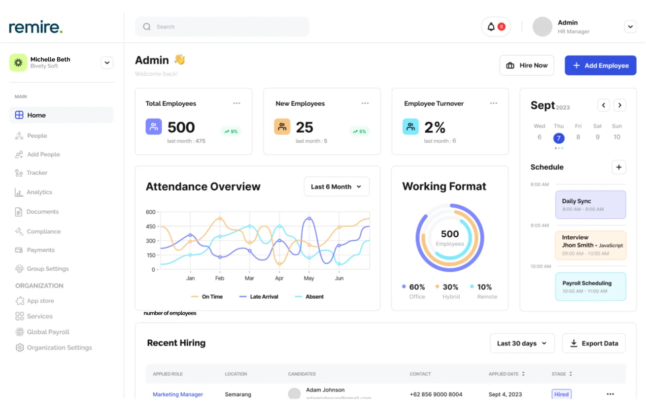 The user interface of the Global workforce management platform by Remire, featuring modules for employee turnover, attendance overview charts, and working format statistics.